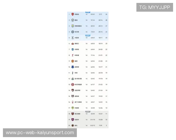 英超最新积分榜出炉：曼城升至第2，曼联跌至第8，英超最新积分榜2020